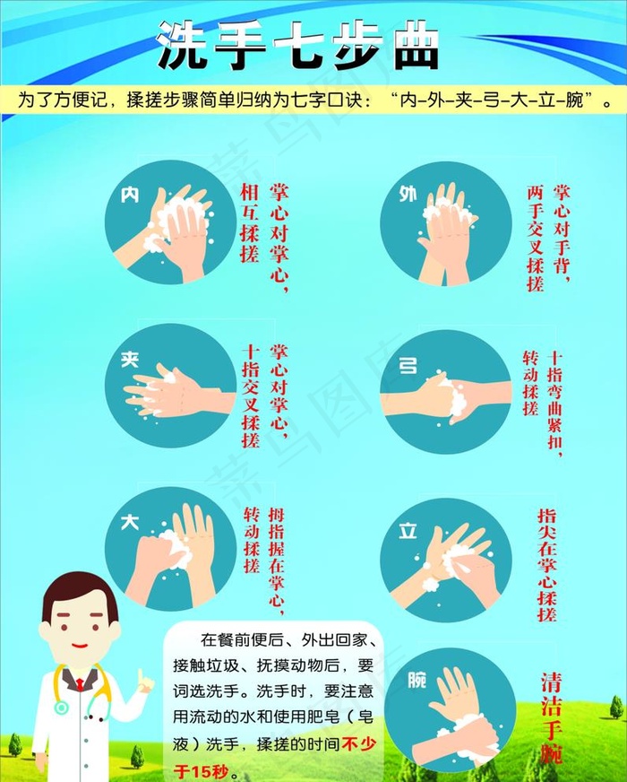 洗手七步曲图片cdr矢量模版下载