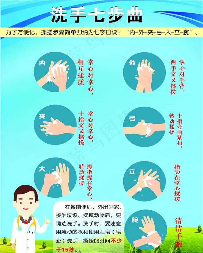 洗手七步曲图片cdr矢量模版下载