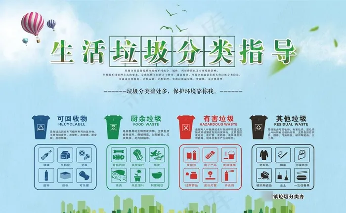 垃圾分类 生活垃圾分类指导图片