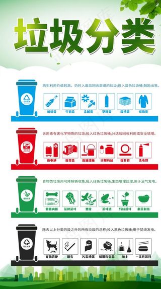 垃圾分类图片