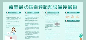 新型冠状病毒知识宣传展板图片