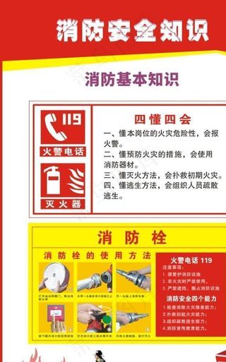 消防安全知识图片