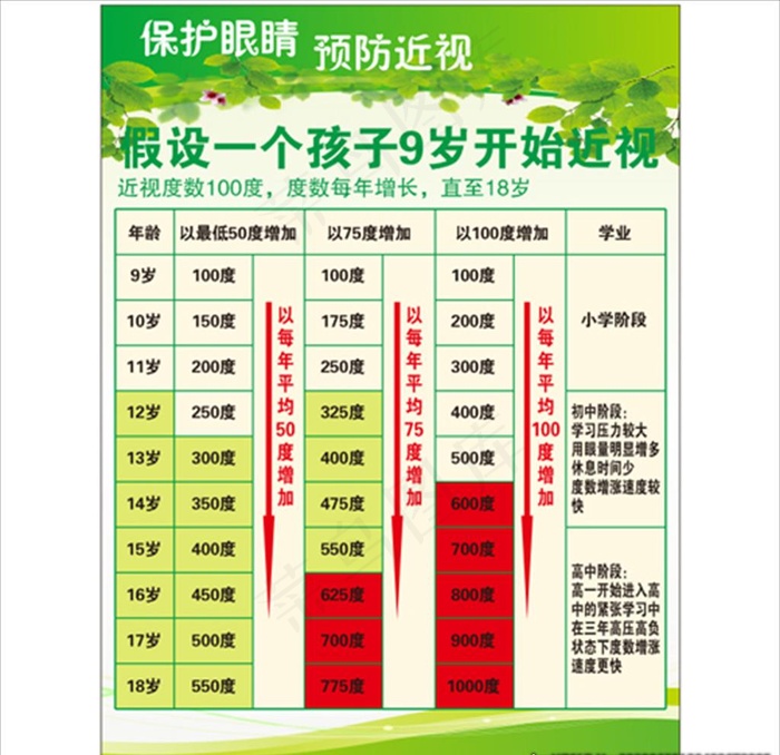 视力表图片cdr矢量模版下载