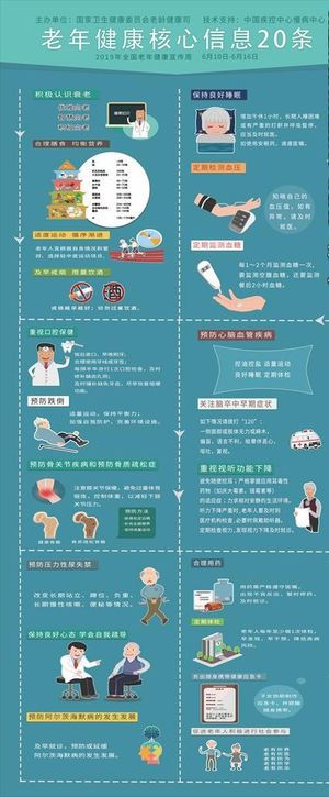 老年健康核心信息20条图片