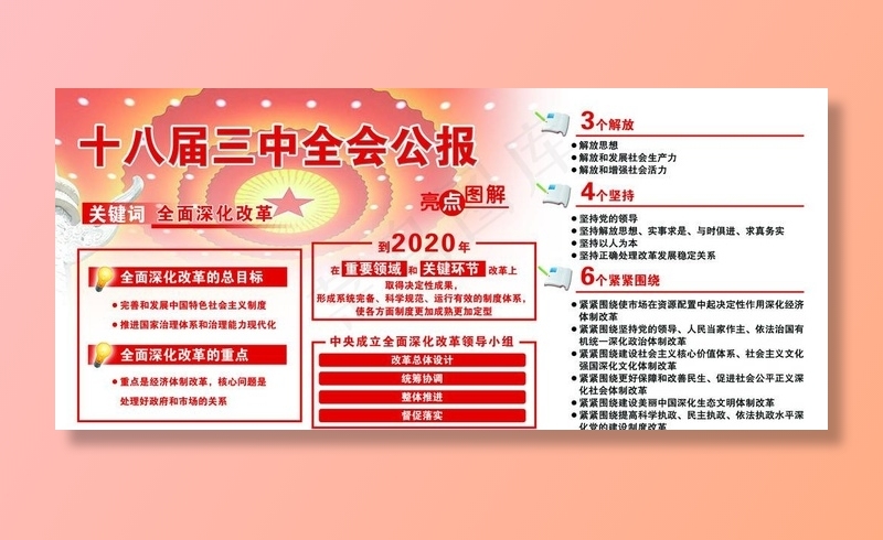 十八届三中全会公报图片(4937X2339(DPI:60))psd模版下载