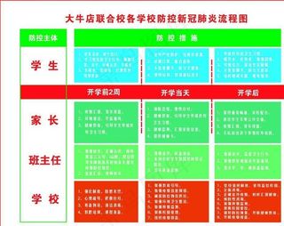 新冠肺炎防控流程图图片