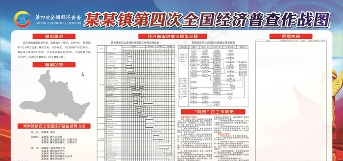 04第四次全国经济普查 展板图片(210X297)cdr矢量模版下载
