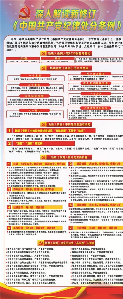 解读中国共产党纪律处分条例 展图片(2400X1200)cdr矢量模版下载