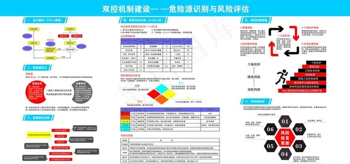 双控机制建设危险源识别与风险评图片