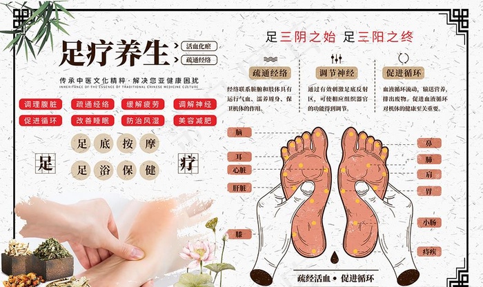 足疗养生穴位图片(9071X5669(DPI:72))psd模版下载