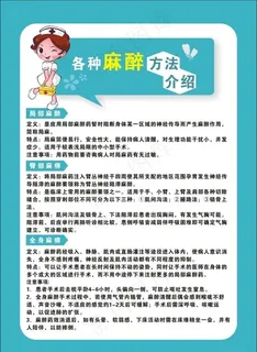 麻醉方法介绍图片
