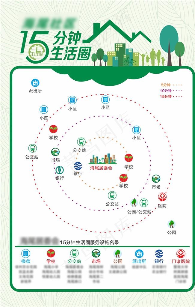 15分钟生活圈图片cdr矢量模版下载