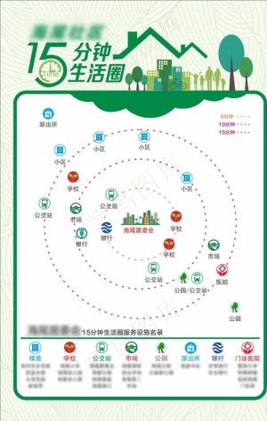 15分钟生活圈图片