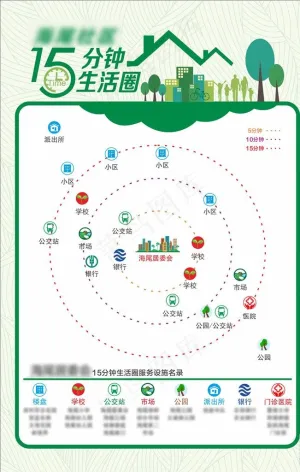 15分钟生活圈图片