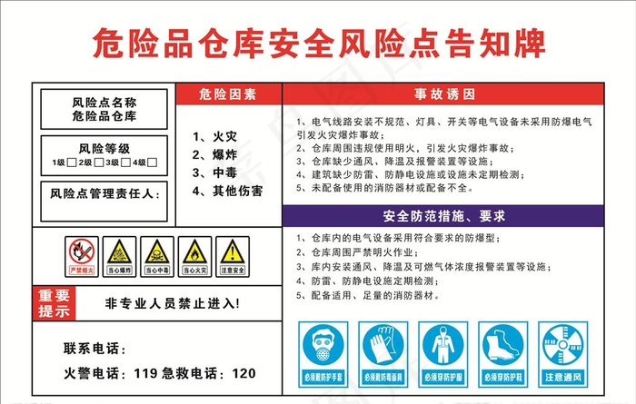 危险品仓库安全风险点告知牌图片