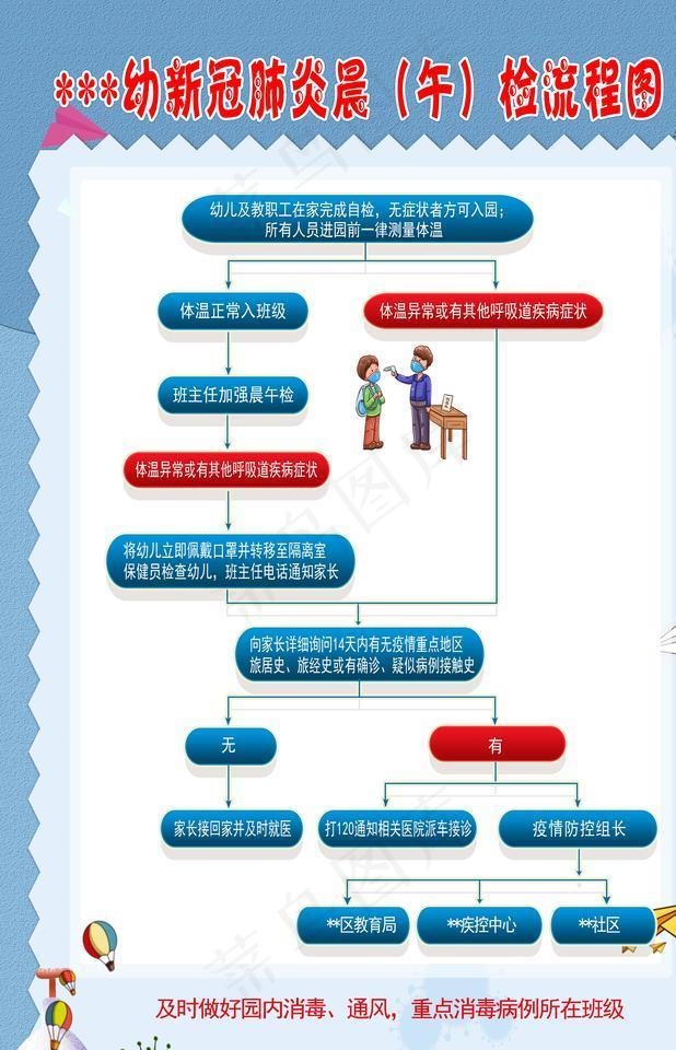 幼儿园新冠肺炎晨（午）检流程图图片(3384X5079(DPI:150))psd模版下载