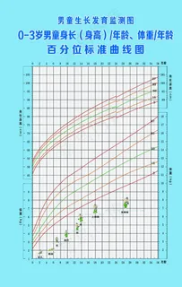 男童生长发育监测图图片 男童生长发育监测图图片