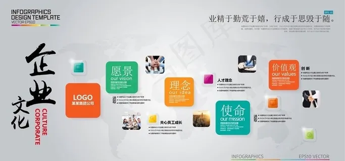 企业文化 文化墙 发展历程图片