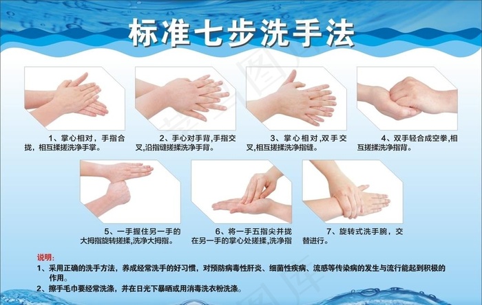 七步洗手法图片cdr矢量模版下载