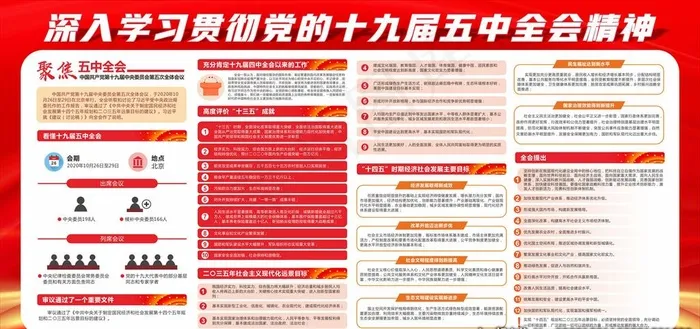十九届五中全会图片cdr矢量模版下载