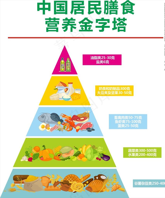 膳食金字塔图片cdr矢量模版下载