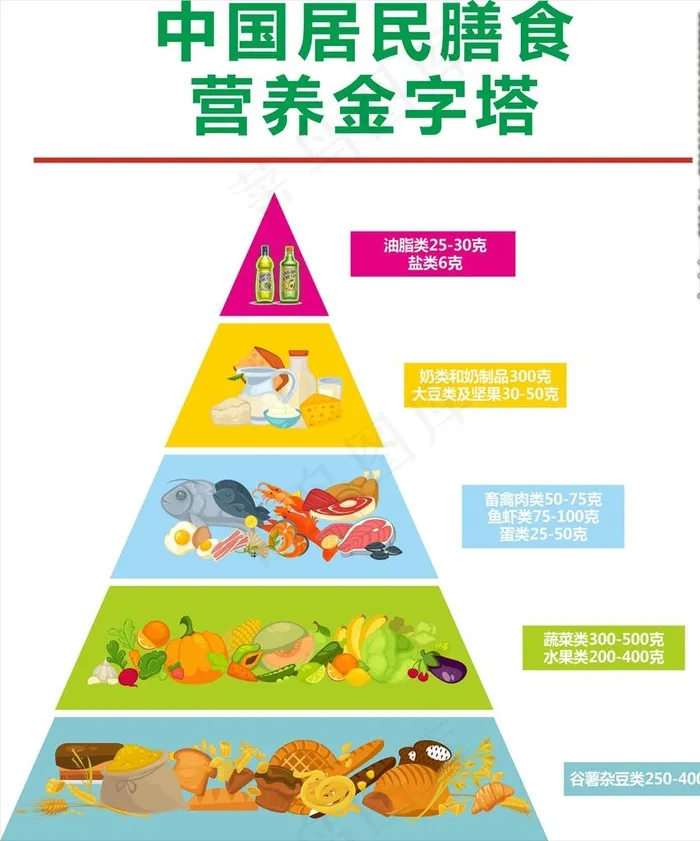 膳食金字塔图片cdr矢量模版下载