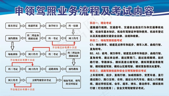 申领驾照流程图图片