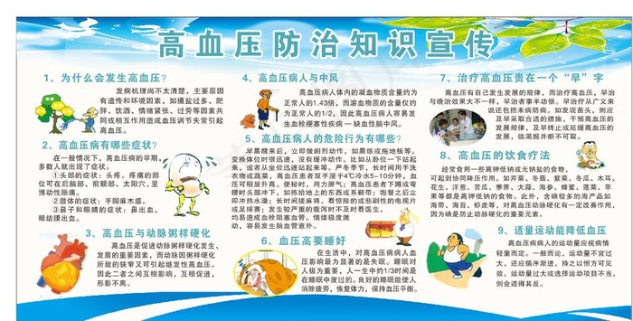 高血压防治图片