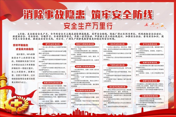 公司安全展板图片