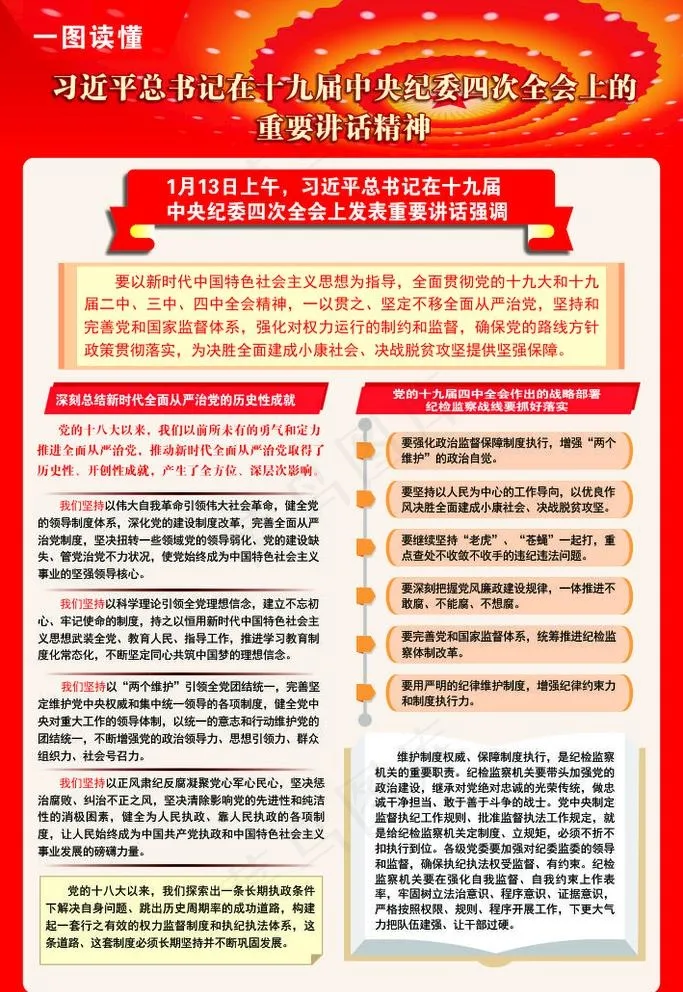 纪委十九届四次会议宣传图片cdr矢量模版下载