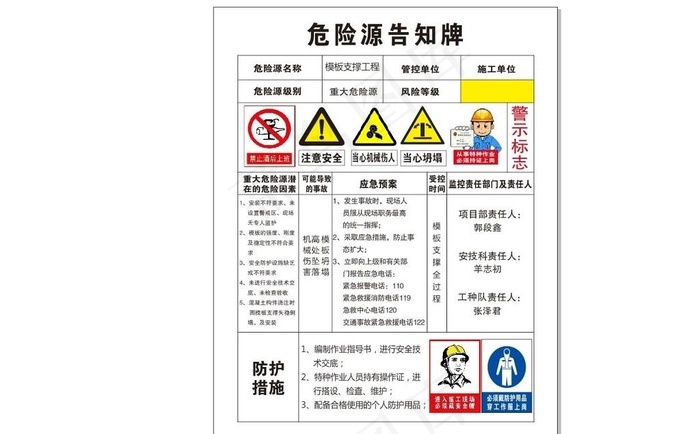 危险源告知牌-模板支撑工程图片