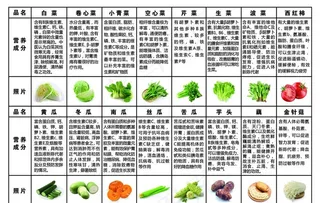 蔬菜营养表图片