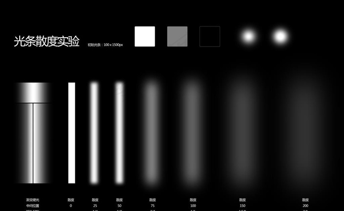 光条散度实验图片