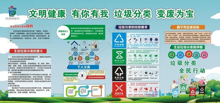 垃圾分类海报图片cdr矢量模版下载