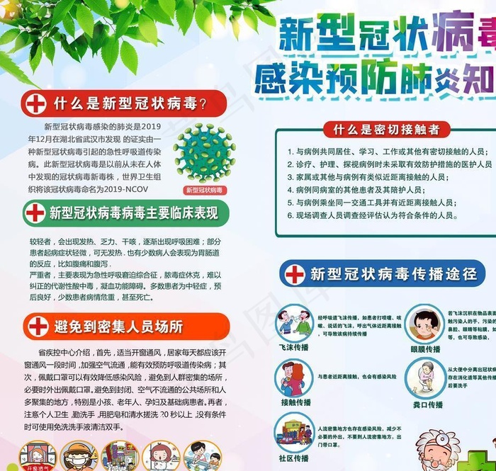 新型冠状病毒肺炎知识图片(3090X2948(DPI:72))psd模版下载