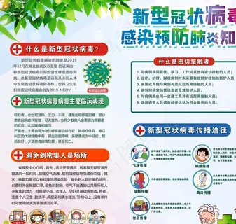 新型冠状病毒肺炎知识图片