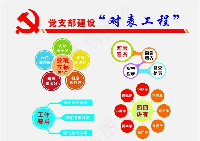 党建造型  党支部对表工程图片cdr矢量模版下载