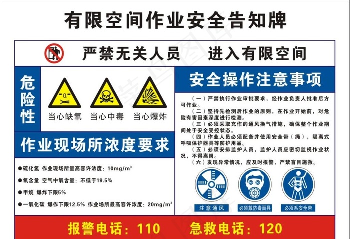 有限空间作业安全告知牌图片