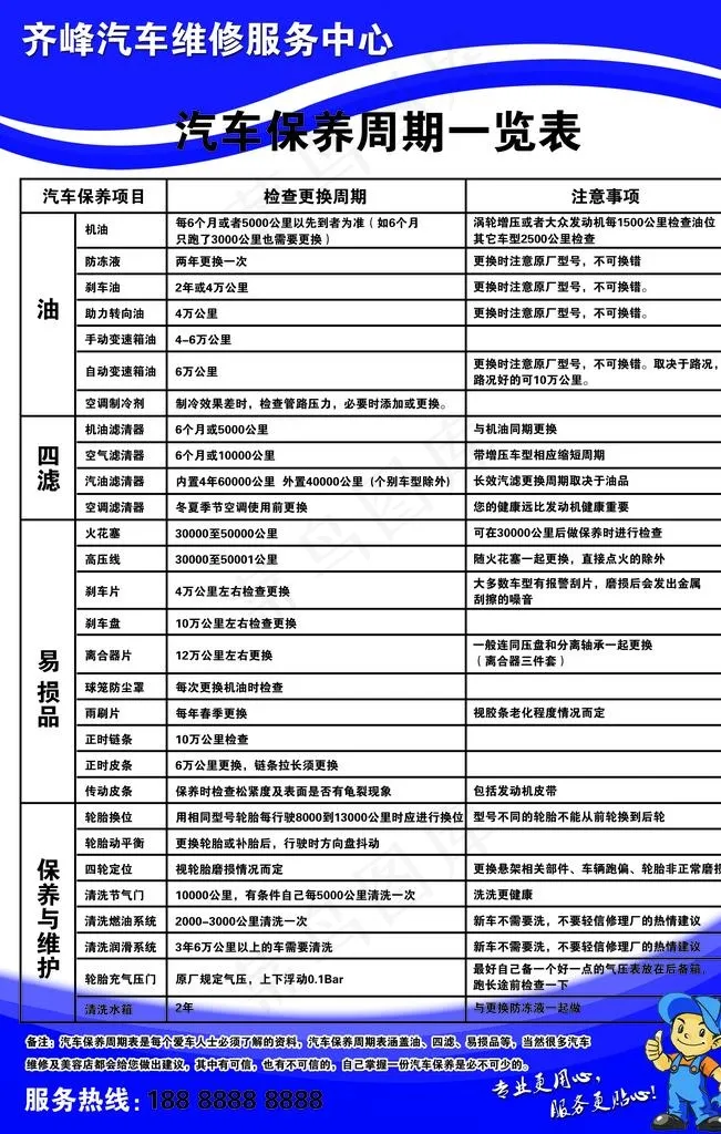 汽车保养图片psd模版下载