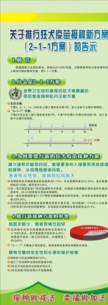预防狂犬病图片cdr矢量模版下载