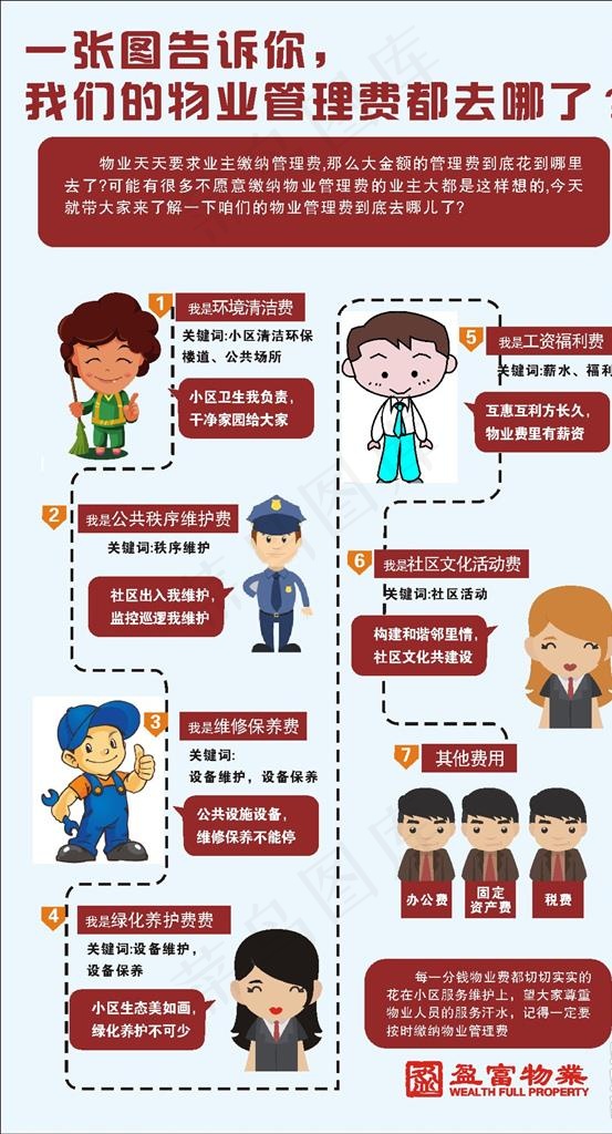 物业费图解图片cdr矢量模版下载