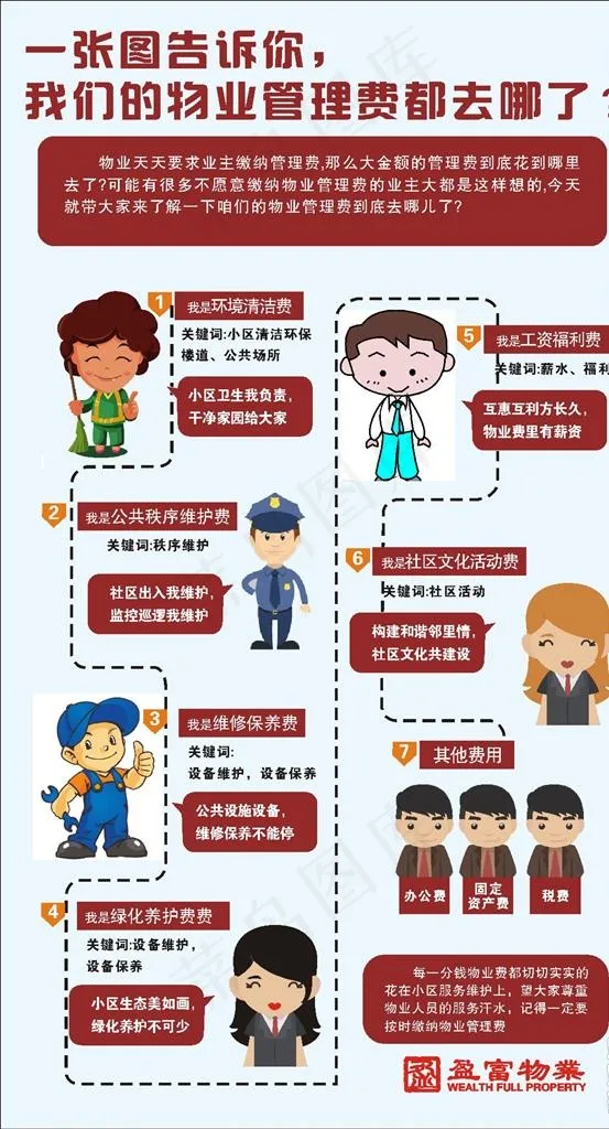 物业费图解图片