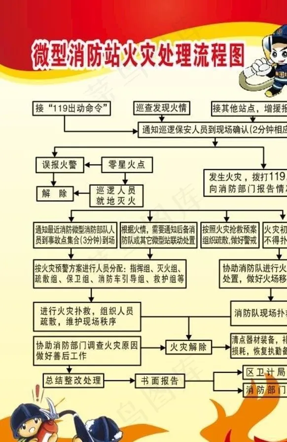 微型消防站火灾处理流程图图片cdr矢量模版下载