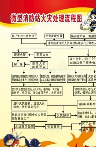 微型消防站火灾处理流程图图片