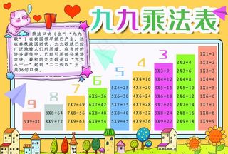 乘法表图片