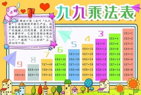 乘法表图片 乘法表图片
