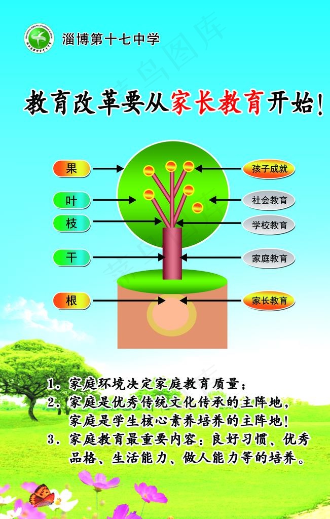 家长学校教育展板图片(3543X5315(DPI:150))psd模版下载