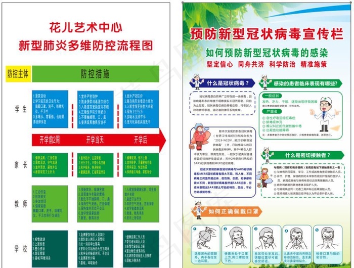 疫情防控流程图图片cdr矢量模版下载