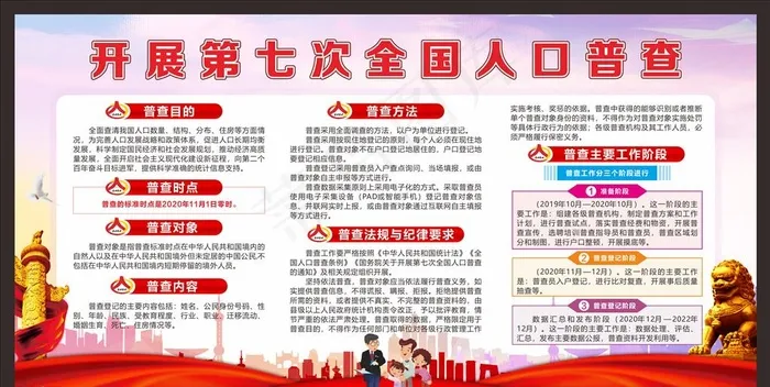 第七次全国人口普查图片(210X297)cdr矢量模版下载