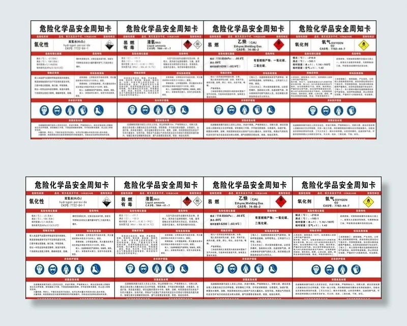 安全周知卡液氨告知牌 危险源告图片